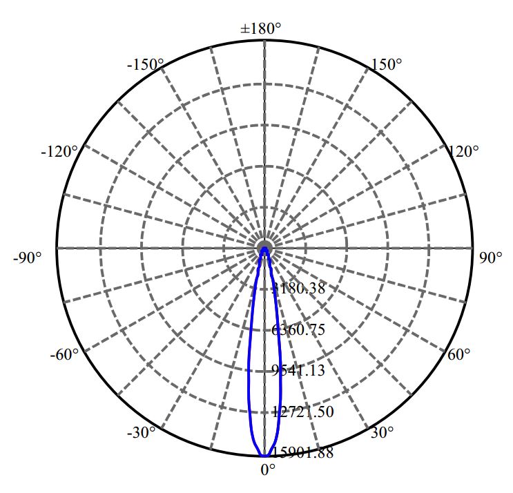 Nata Lighting Company Limited - Plastic Reflector